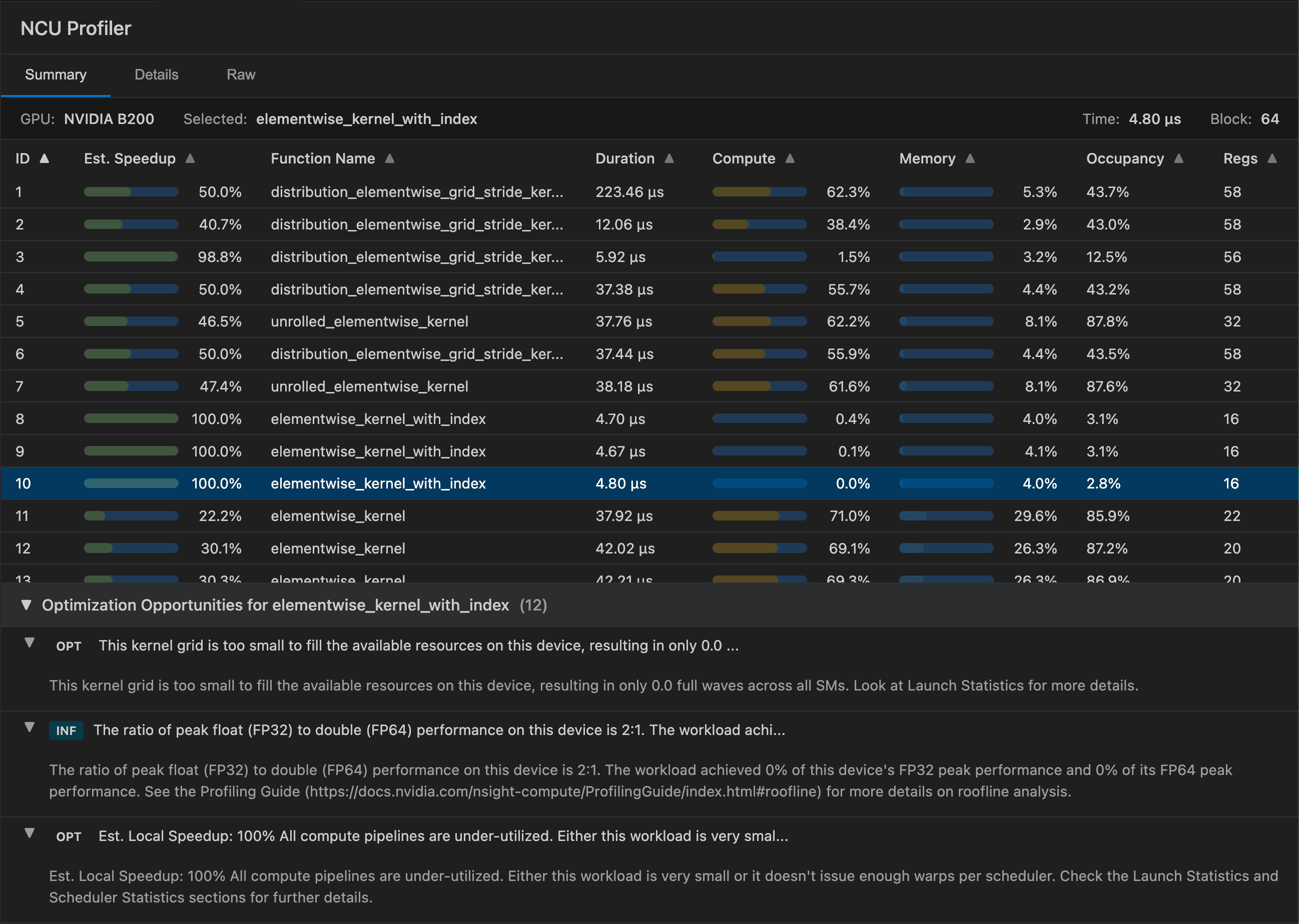 NCU Profile Summary